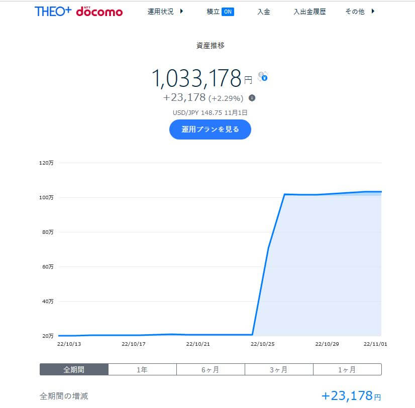 2022年11月1日の実績