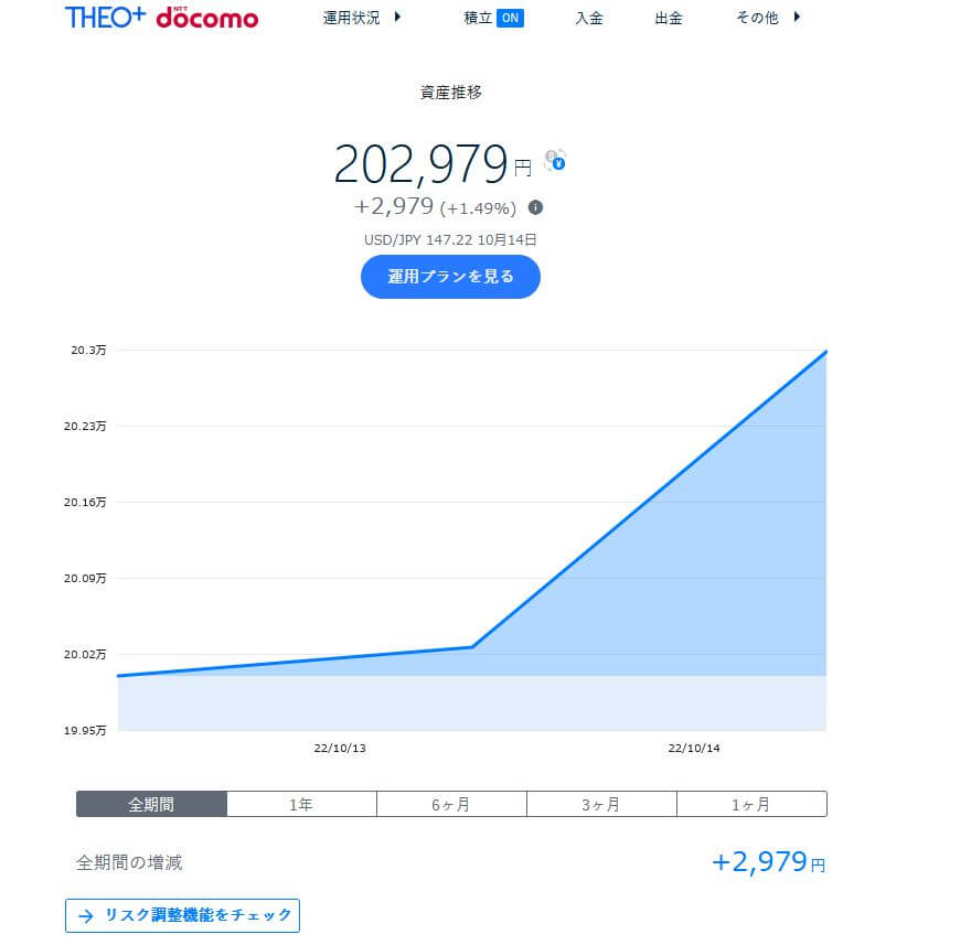 2022年10月17日の成果