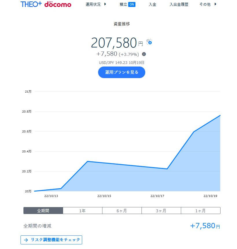 2022年10月19日の実績