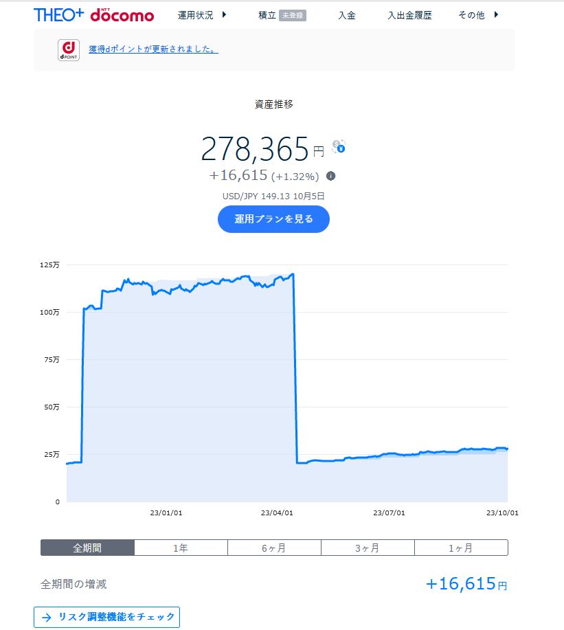 テオドコモ2023年10月の最終結果