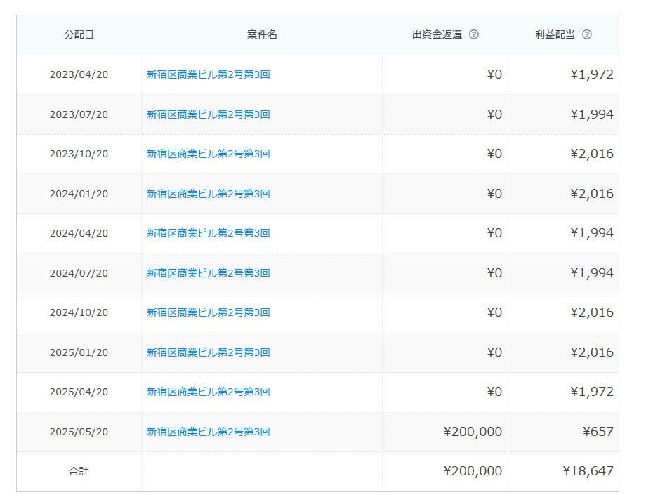 オーナーズブックの分配予定表