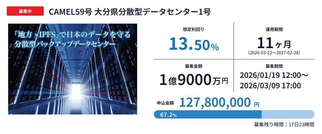 キャメル59号ファンド