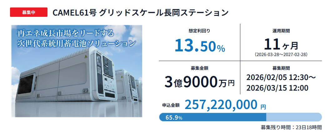 キャメル61号ファンド