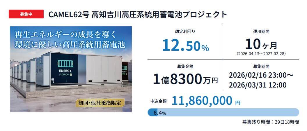 キャメル62号ファンド