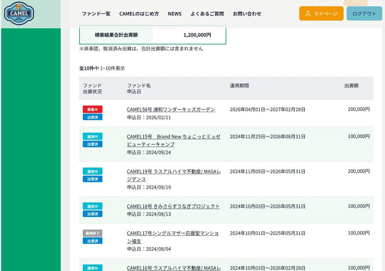 CAMEL（キャメル）の実際の運用状況