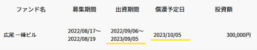 COZUCHIの償還日は1か月かかる