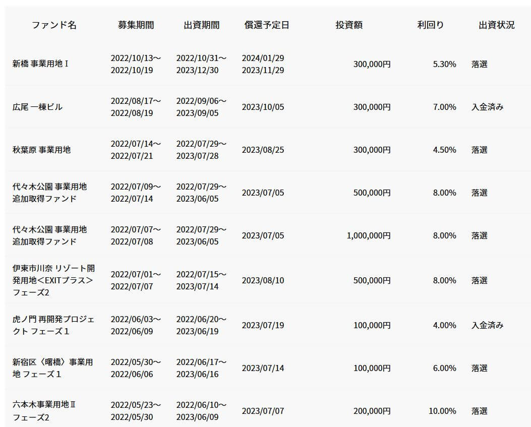 COZUCHIの抽選結果