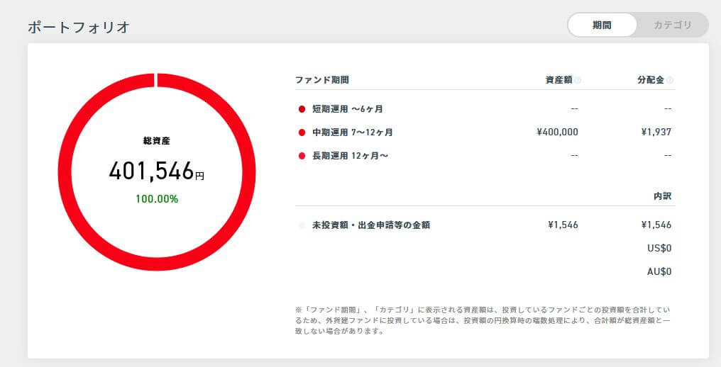 クラウドバンクの体験談