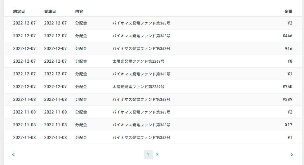 クラウドバンクの分配金