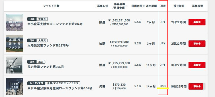 クラウドバンクの外貨ファンド