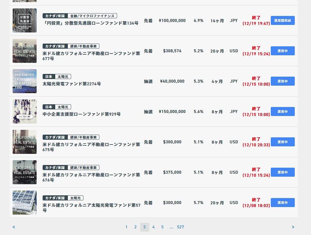 クラウドバンクの投資先案件