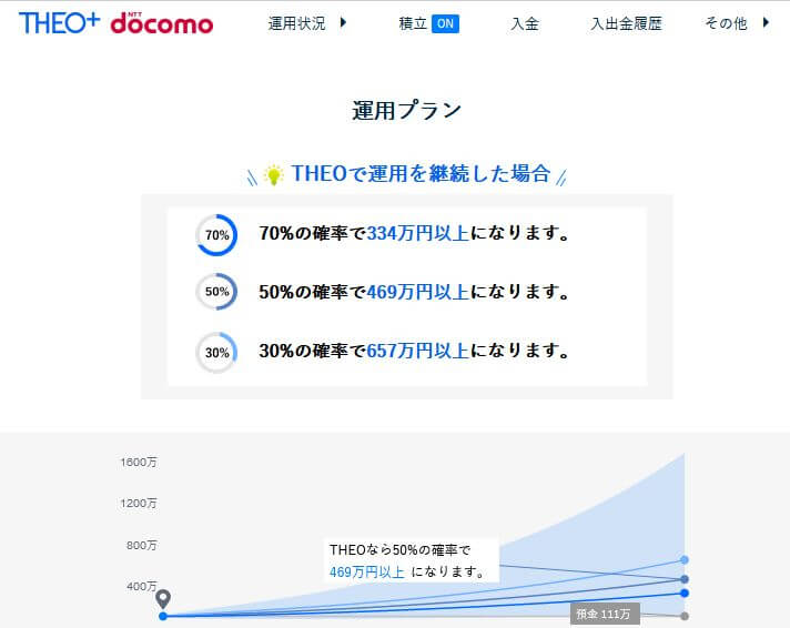 THEO+docomoのシミュレーション結果