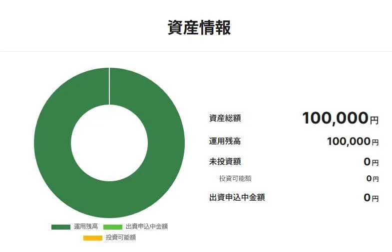 不動産バンクでの実際の運用額