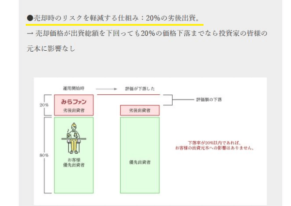 みらファンの優先劣後割合の見方