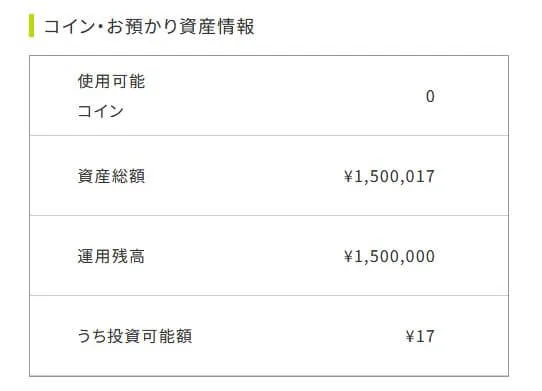 利回り不動産の運用状況