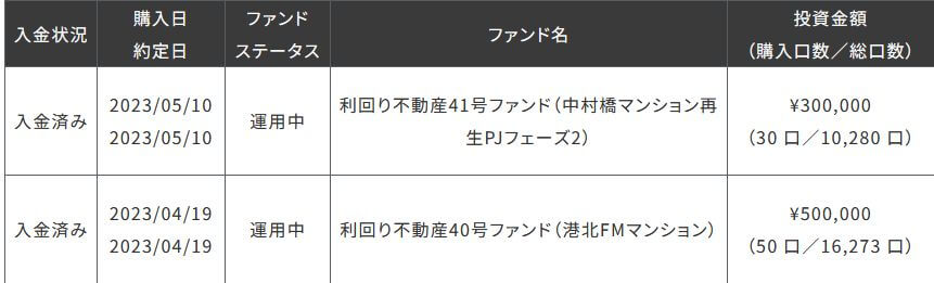 利回り不動産2023年7月の運用状況
