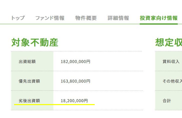 利回り不動産の劣後出資割合