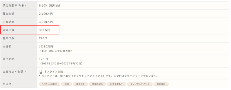 トモタクの劣後出資割合の見方