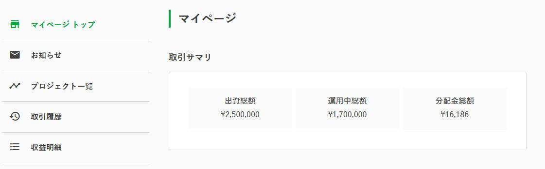 TSON FUNDINGの運用状況