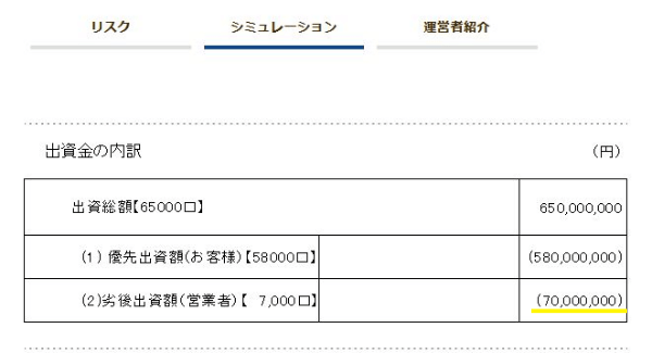 ヴィクトリーファンドの劣後出資割合の見方