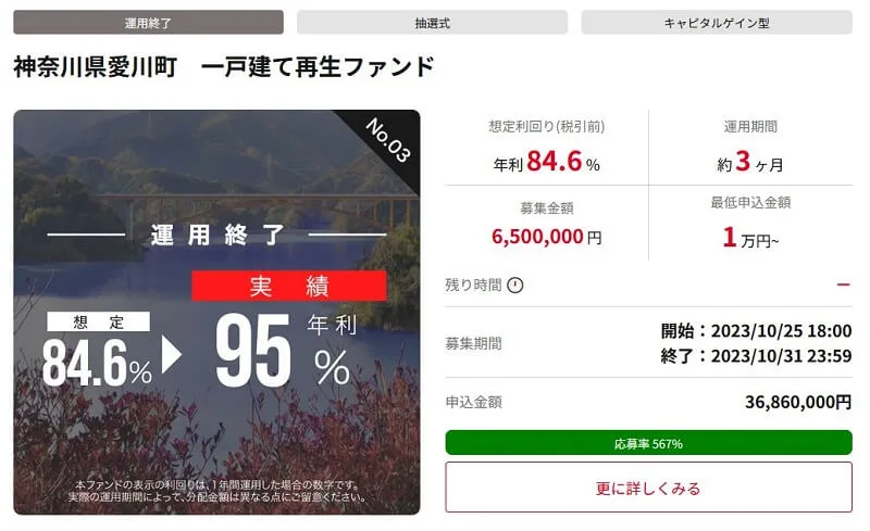 ヤマワケエステートファンド84.6％の運用終了結果95％